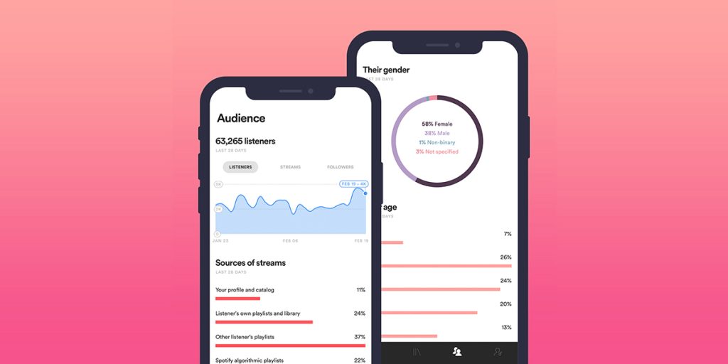 Verificar cuenta Spotify estadísticas móvil para artistas