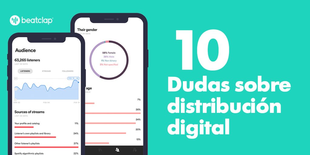 Distribución digital de música 