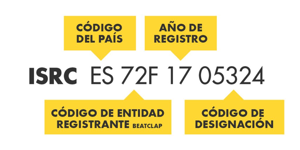 distribución de música digital  y código IRSC